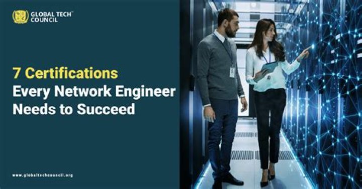 11 Certifications Every Network Engineer Needs to Succeed