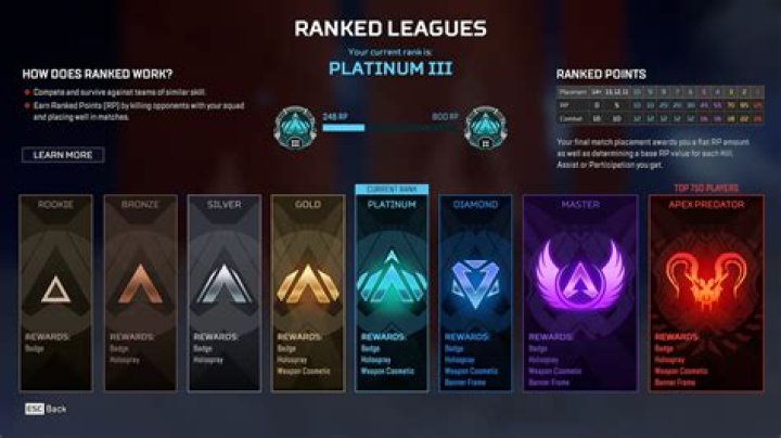 3 Things to Get Excited About in Apex Legends Season 11