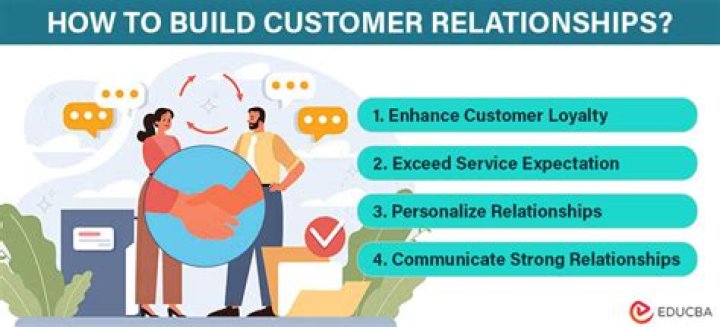 30 Trust Format Messages For Clients: Building Strong Relationships