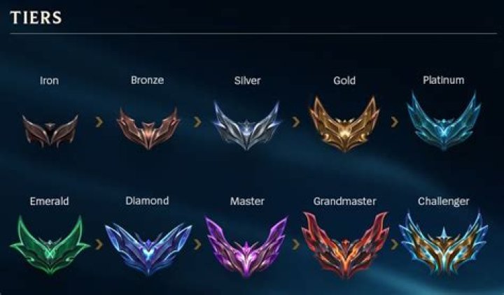 5 Biggest Changes in League of Legends Season 8