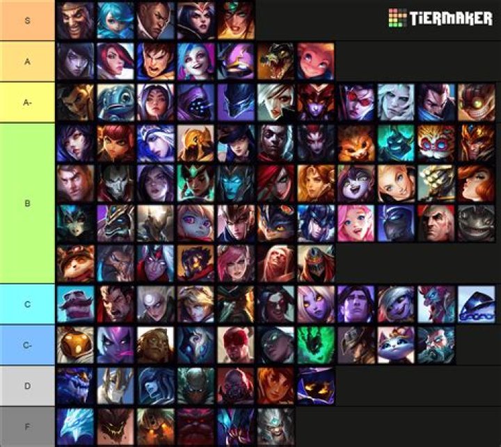 5 Support Champions That Are Easy to Learn