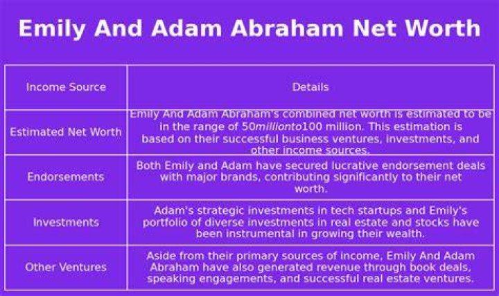 Adam Abraham Net Worth 2024