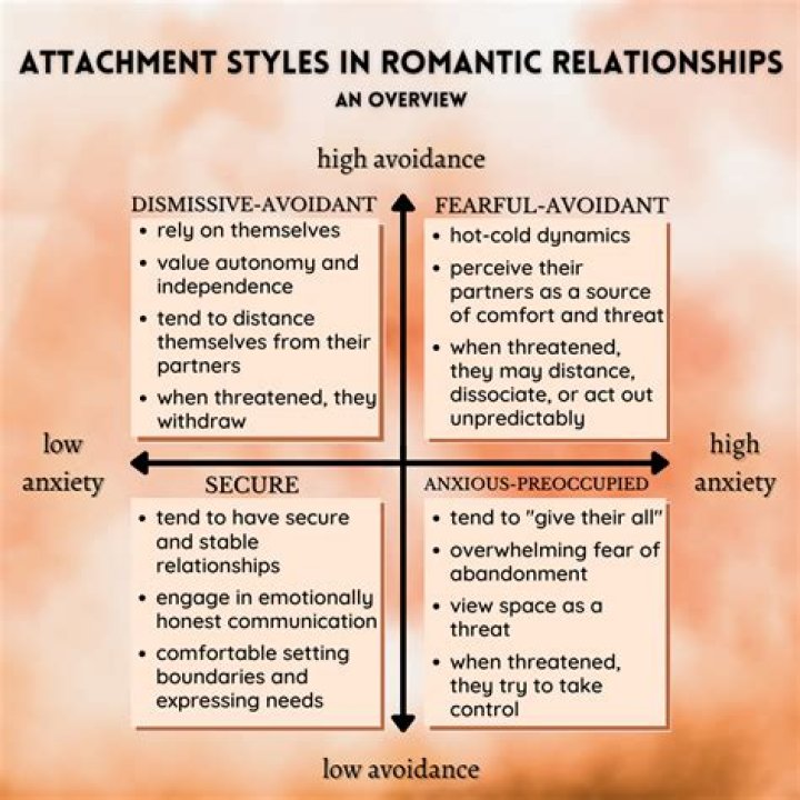 Alec Benjamin's Romantic Journey: The Intriguing Dynamics Of His Relationships