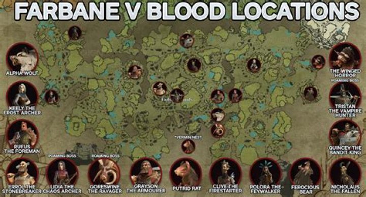 All V Rising Blood Bosses, Locations, and Rewards