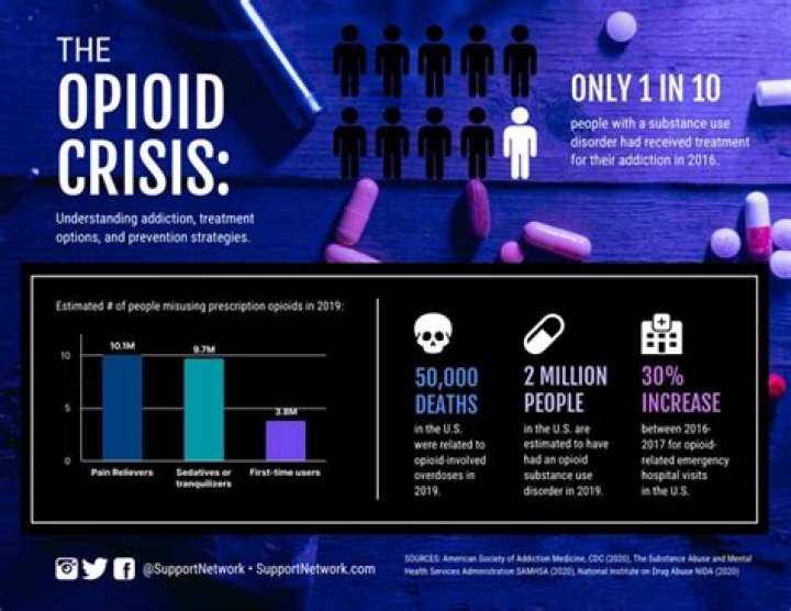 	Amid opioid crisis, a look at Palm Beach County’s worst-affected cities	