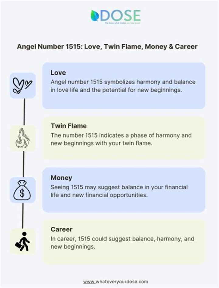 Angel Number 1515