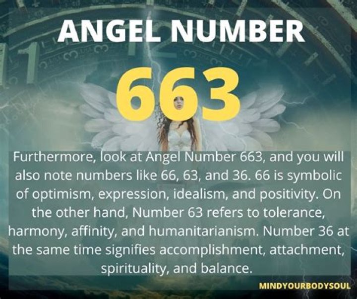 Angel Number 663 Meaning And Significance