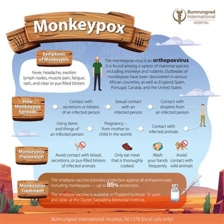 	Anybody can get monkeypox. Here’s how to get tested, treated and vaccinated in South Florida	