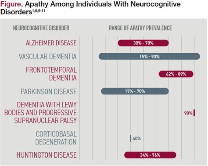 Apathy in dementia | Alzheimer's Society