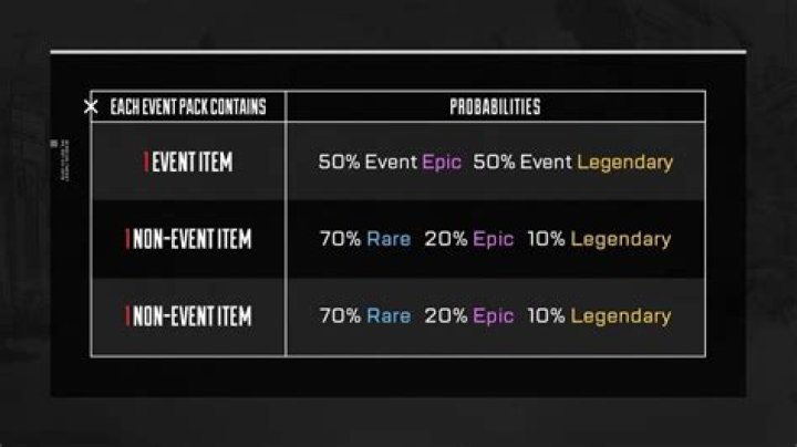 Apex Legends Fight or Fright Halloween event - dates, night map, skins