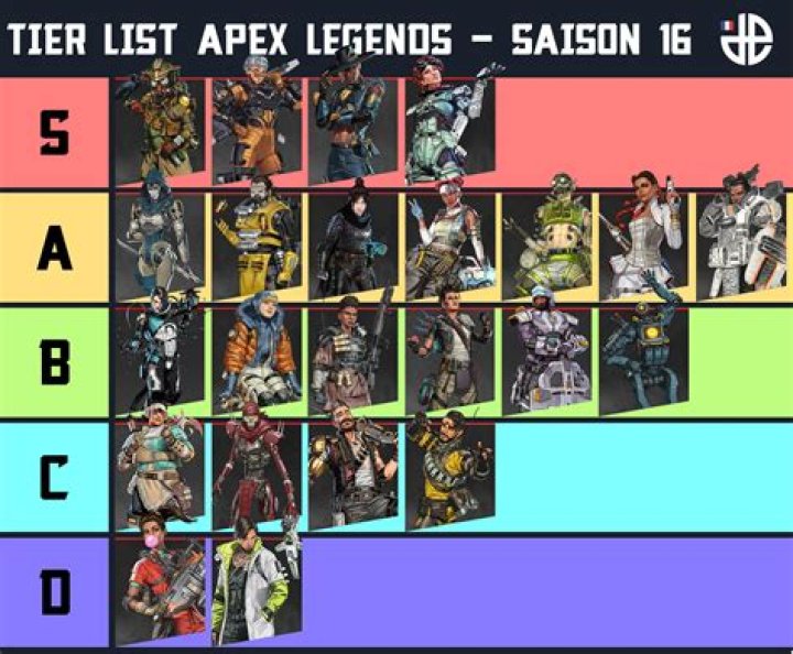 Apex Legends Legend Tier List April 2022