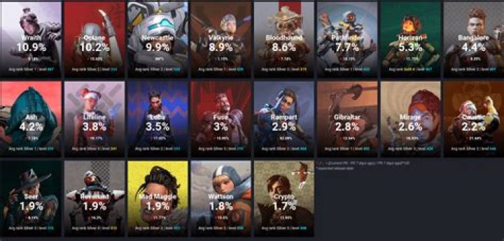 Apex Legends pick rates: Most popular Legends in Season 13