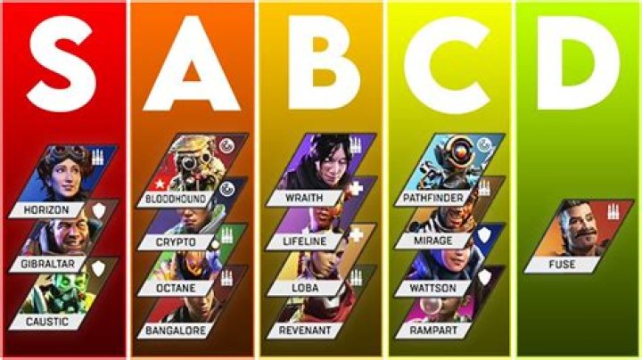 Apex Legends Season 8 Legend Tier List