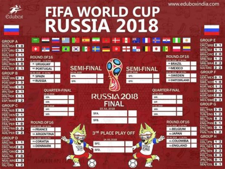 Argentina standings scenarios for World Cup