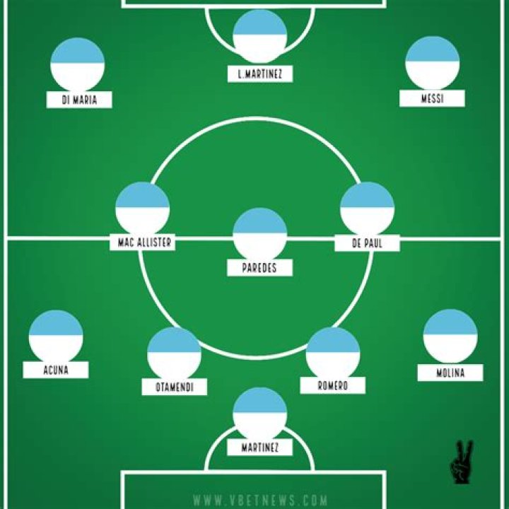 Argentina starting eleven vs. Poland at the World Cup