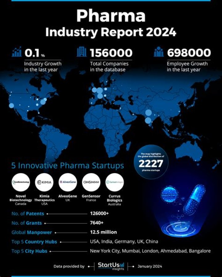 Arthur Booth Pharmaceutical: Pioneering Innovations In The Pharma Industry
