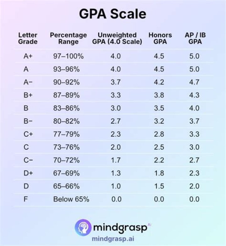Barron Trump High School GPA: An In-Depth Analysis