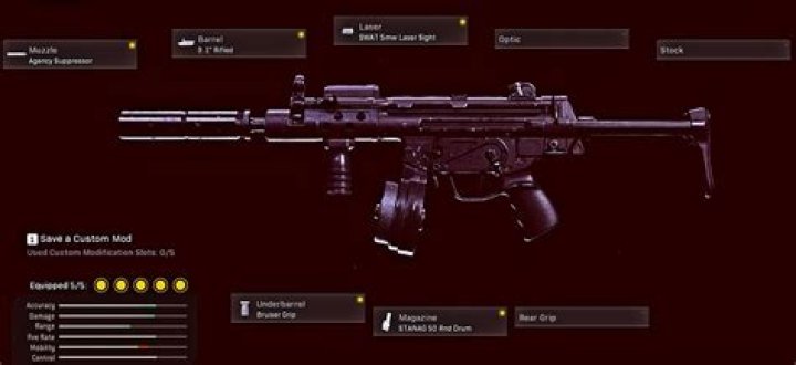 Best Cold War MP5 Warzone loadout: Attachments, Perks, Setup