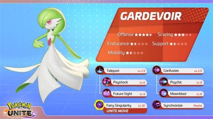 Best Gardevoir build in Pokemon Unite – Moves, Battle & Held Items