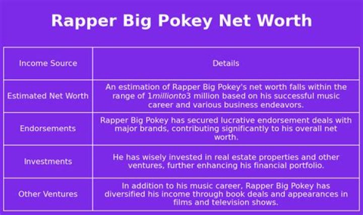 Big Pokey Net Worth 2024