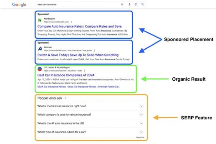Bing SERP Reports: Unveiling The Mystery Behind Search Rankings