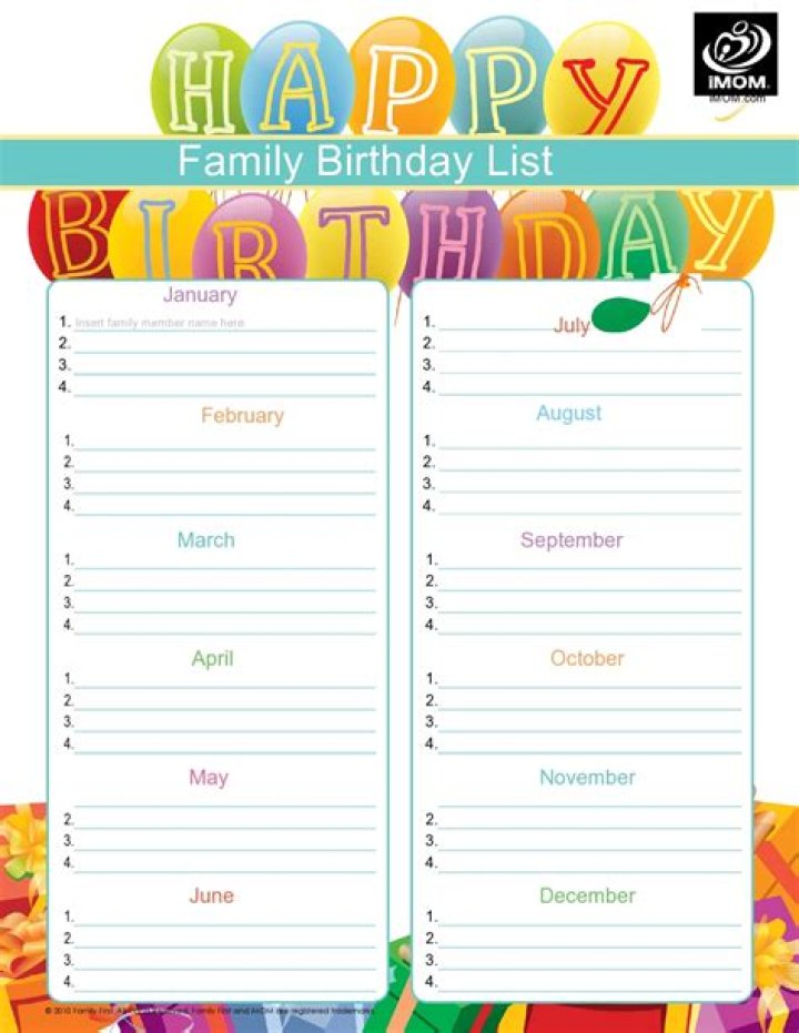 Birthday List