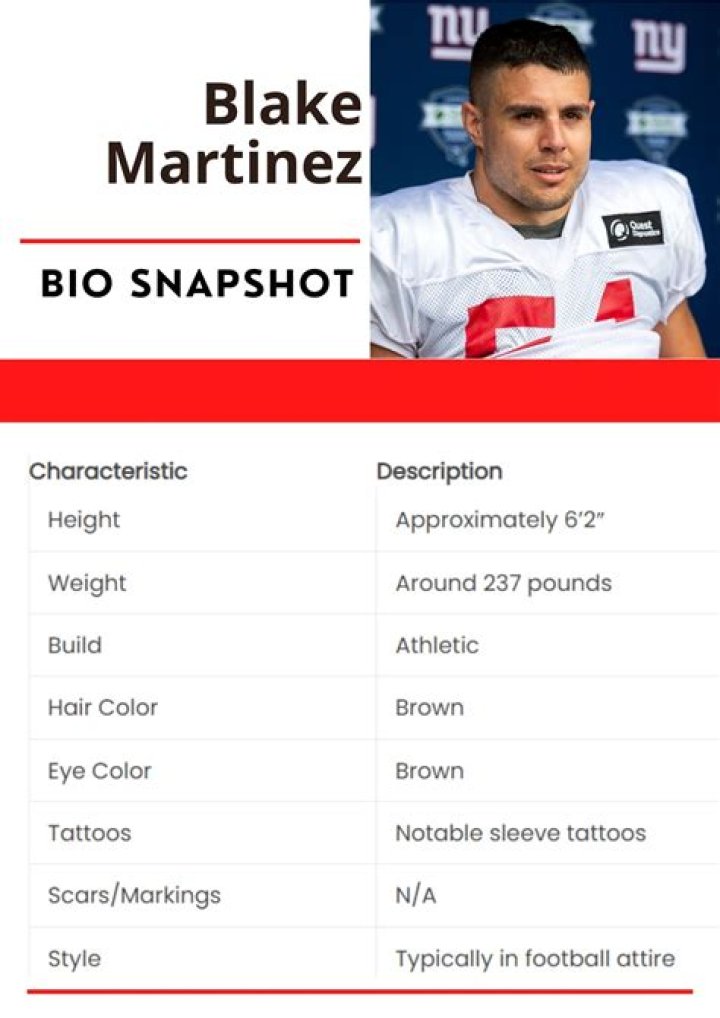 Blake Martinez Net Worth 2024
