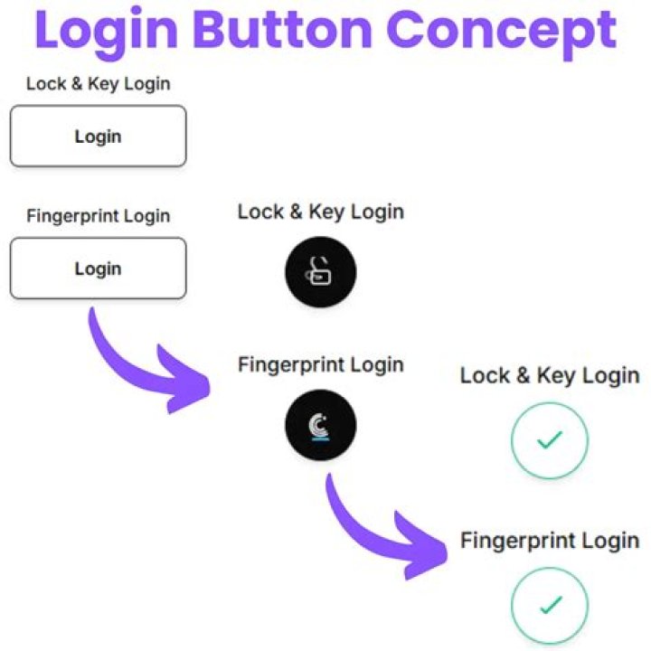 bookboon.com login safely, analysis & comments