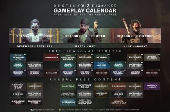 Bungie rolls out Destiny 2: Season of Opulence content schedule