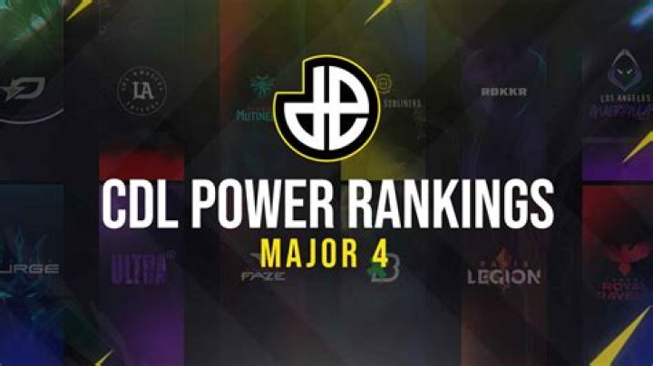 Call of Duty League 2022 power rankings after Major 3