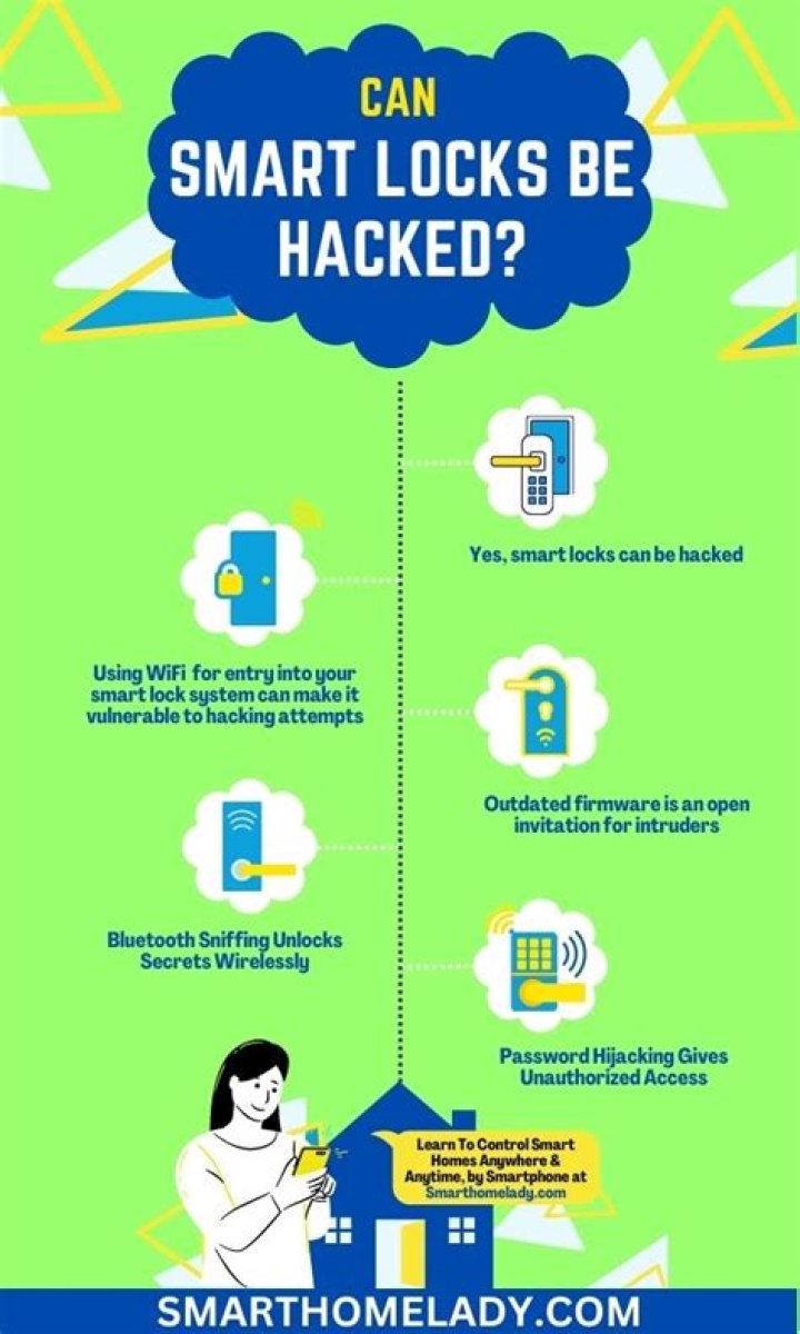 Can Smart Locks Be Hacked?