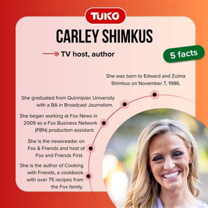 Carley Shimkus - Bio, Age, Net Worth, Height, Nationality, Career, Wiki