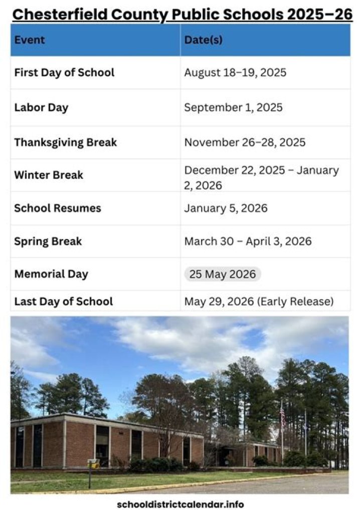 Chesterfield County Public Schools - Virginia