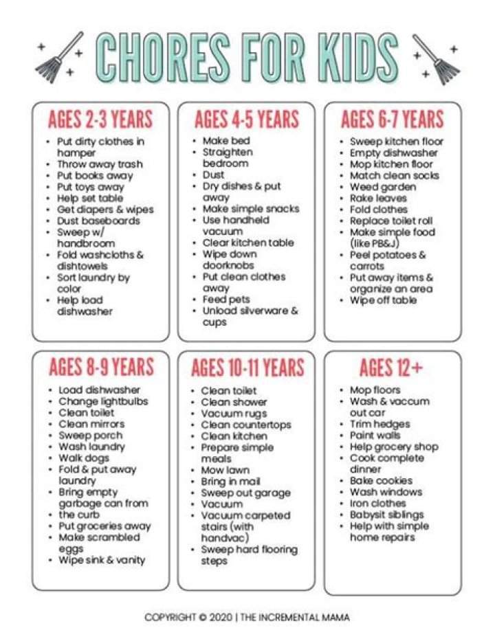 Chores for 8 Year Olds