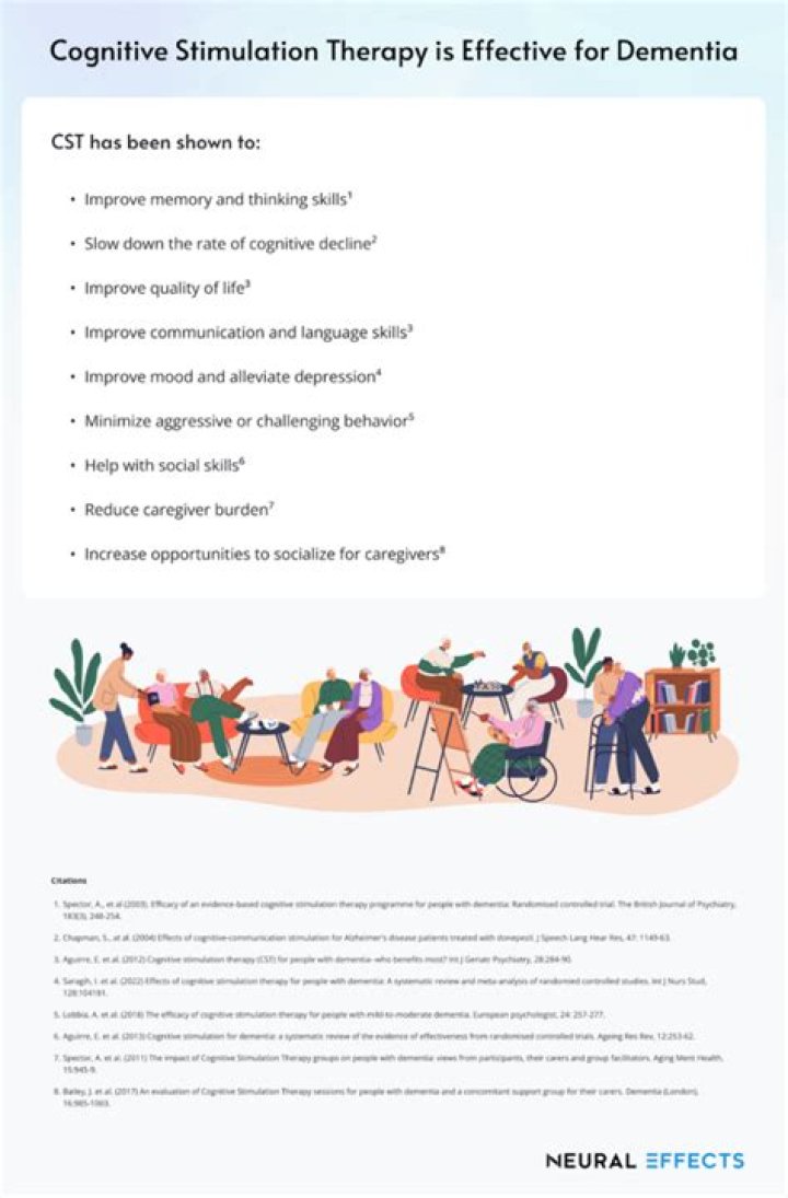 Cognitive stimulation therapy (CST) | Alzheimer's Society