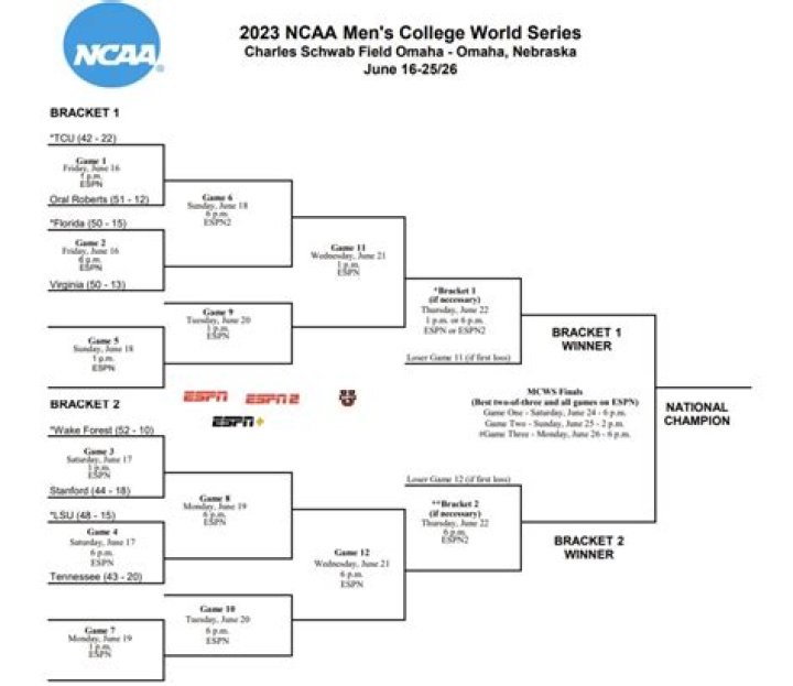 	COLLEGE BASEBALL PREVIEWS	