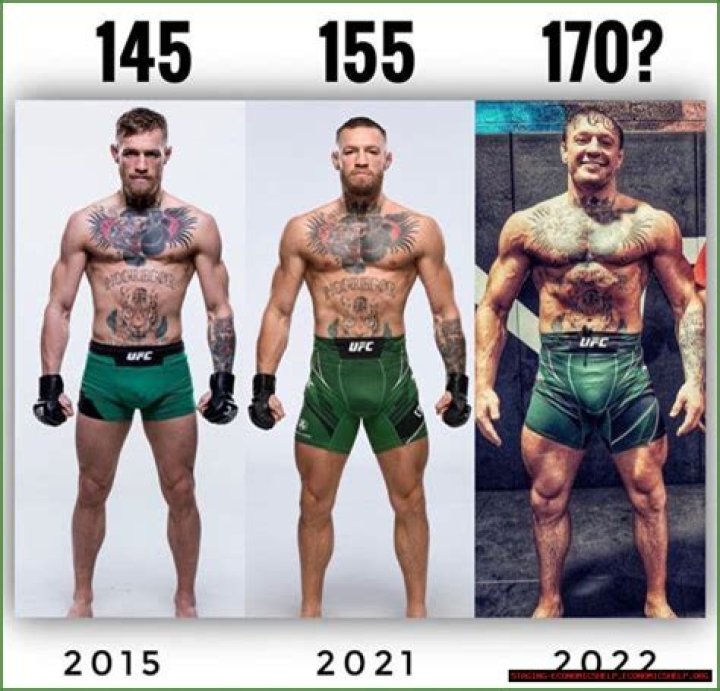 Conor McGregor Height And Weight: An In-Depth Analysis