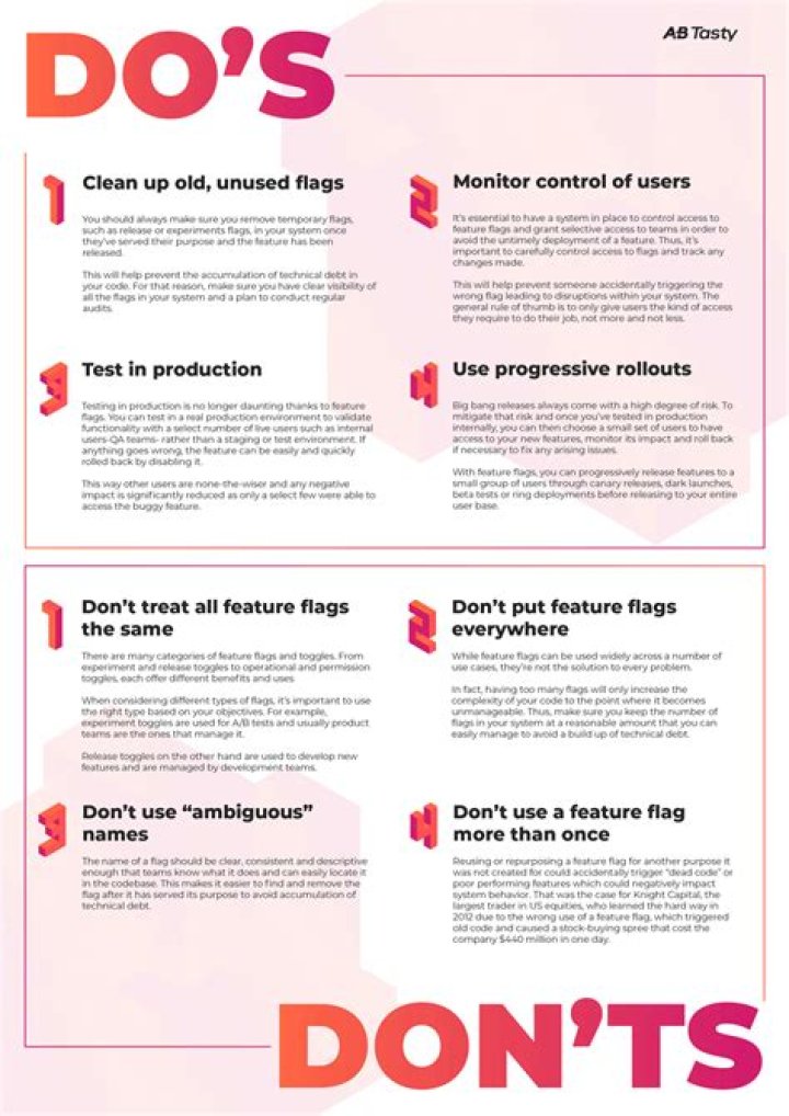Content Writing Etiquette: 8 Do's and Don'ts