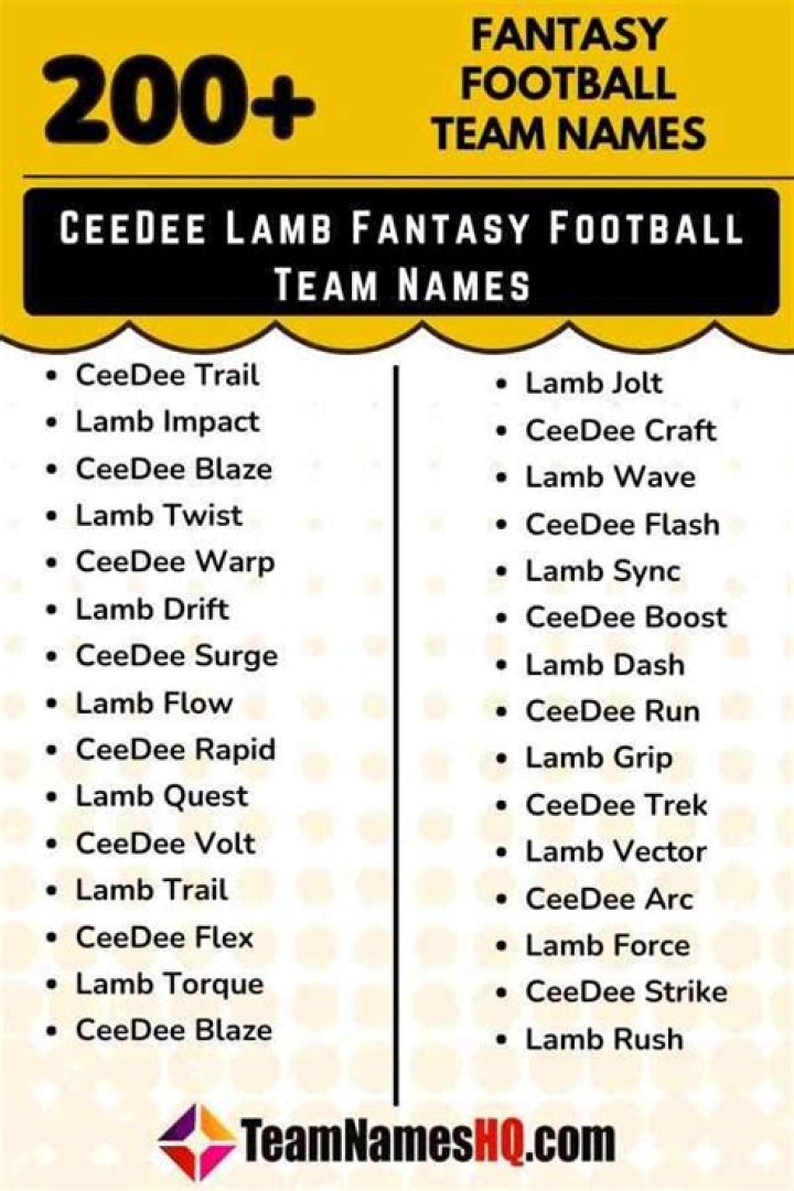 Creative Ceedee Lamb Team Names For All Fans