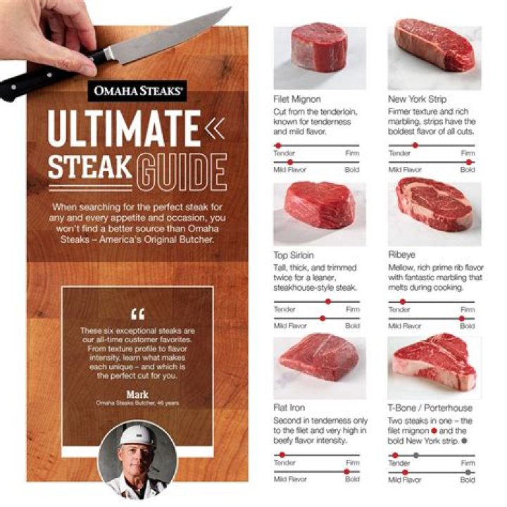 	CUTTING OWN STEAKS FROM WHOLE ROAST SAVES MONEY	