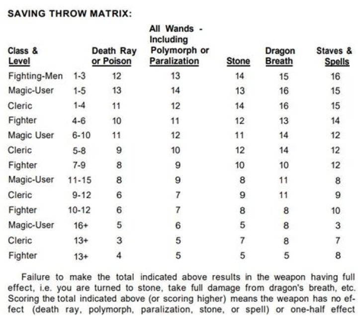 D&D 5E - Armor class and proficiency on saving throws