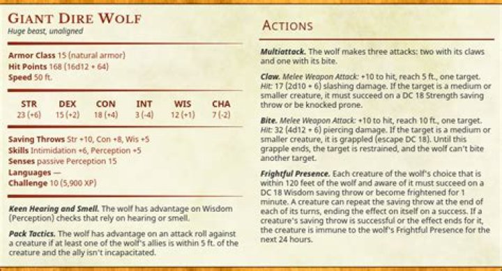 D&D 5E - Dire Wolves.... Curse of Strahd,cant find the stats/write-up for them!!