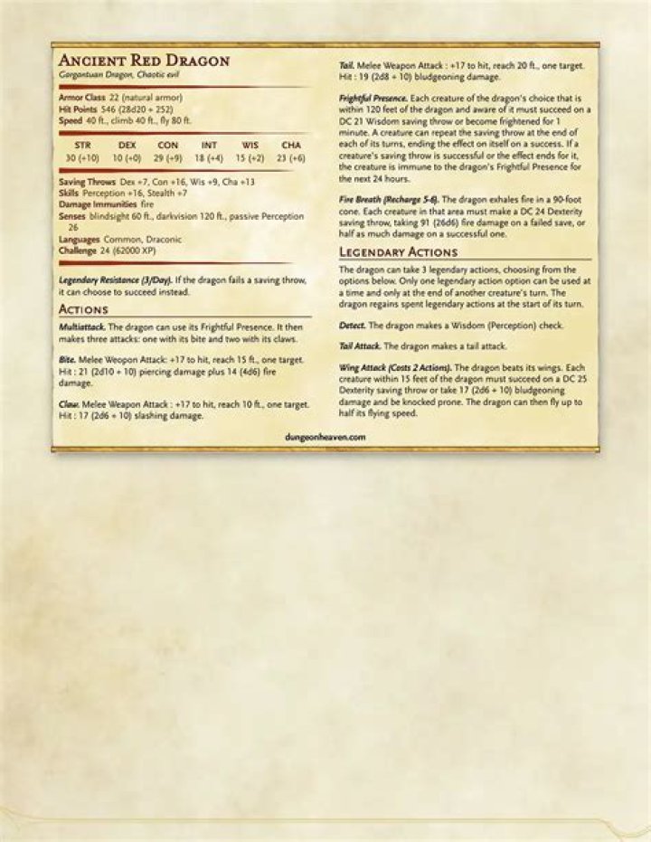 D&D 5E - Fightclub: Ancient Red Dragon vs. Emyprean Titan