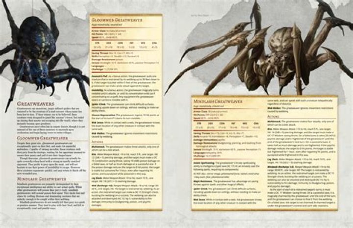D&D 5E - The Minds of Monsters