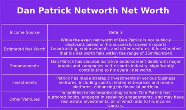 Dan Patrick Net Worth 2024