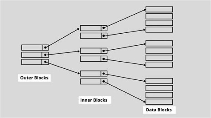 Database Index: An Introduction for Beginners