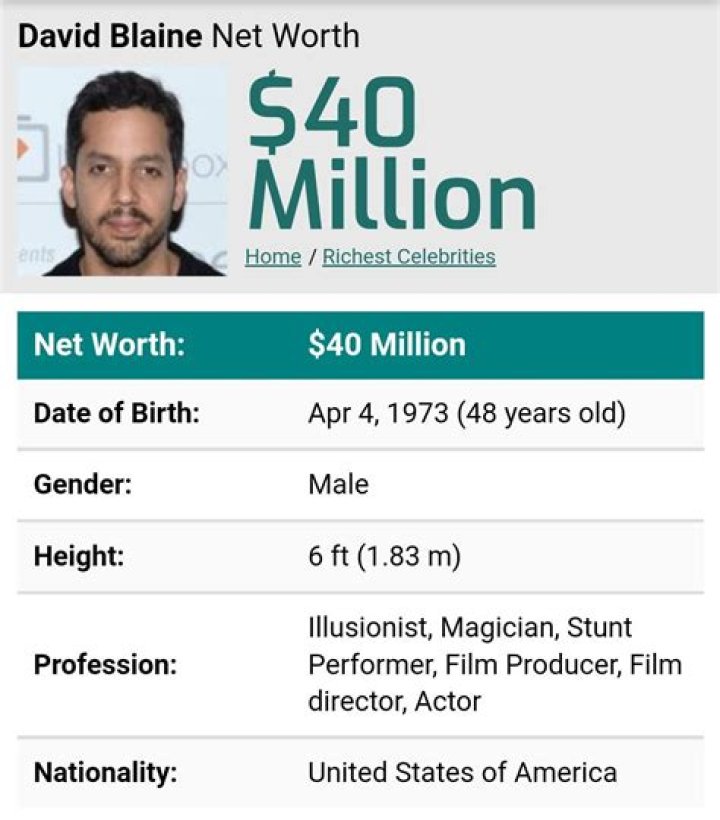 David Blaine - Bio, Age, Net Worth, Height, Nationality, Body Measurement, Career