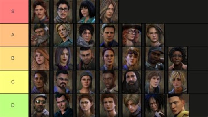 Dead by Daylight Perk Updates 5.5.0 PTB: Full List