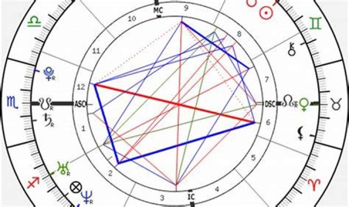 Decoding Lana Del Rey’s Personality Through Her Birth Chart