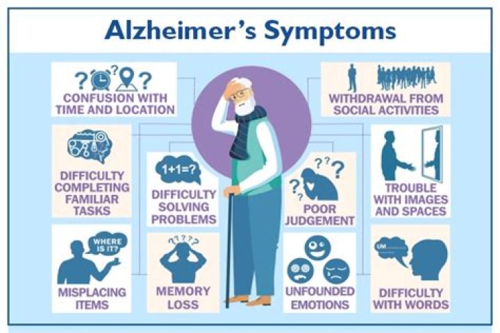 Dementia symptoms | Alzheimer's Society